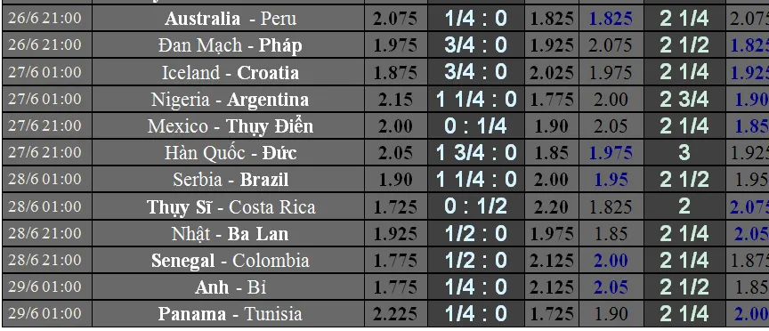 Trước giờ bóng lăn: Lịch thi đấu World Cup 2018 ngày 20-6 ảnh 2