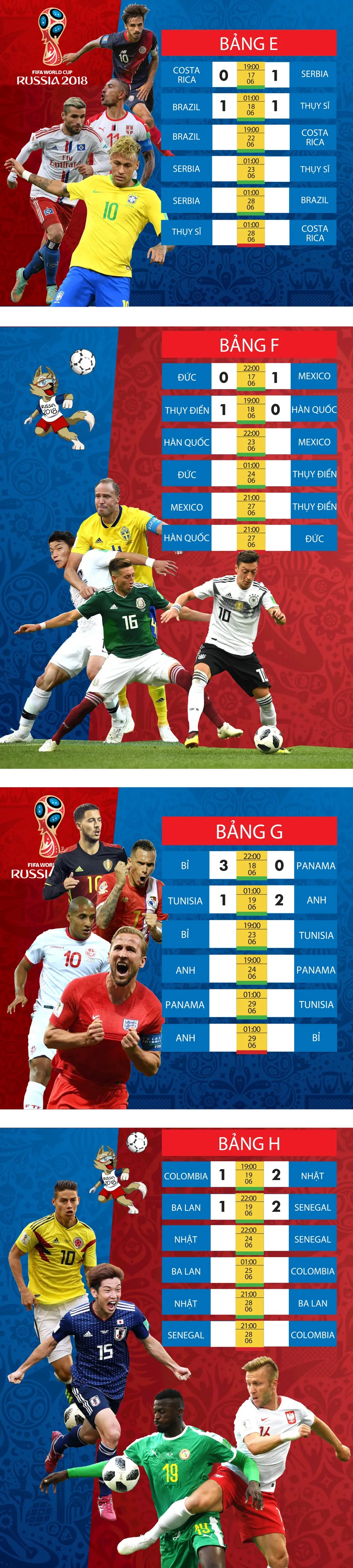 Lịch thi đấu WORLD CUP 2018 (giai đoạn 2) - chia theo bảng ảnh 2