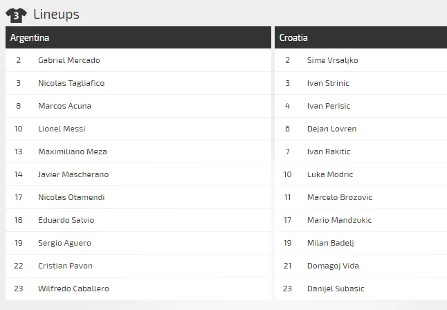 Argentina - Croatia: Kỳ phùng địch thủ ảnh 2