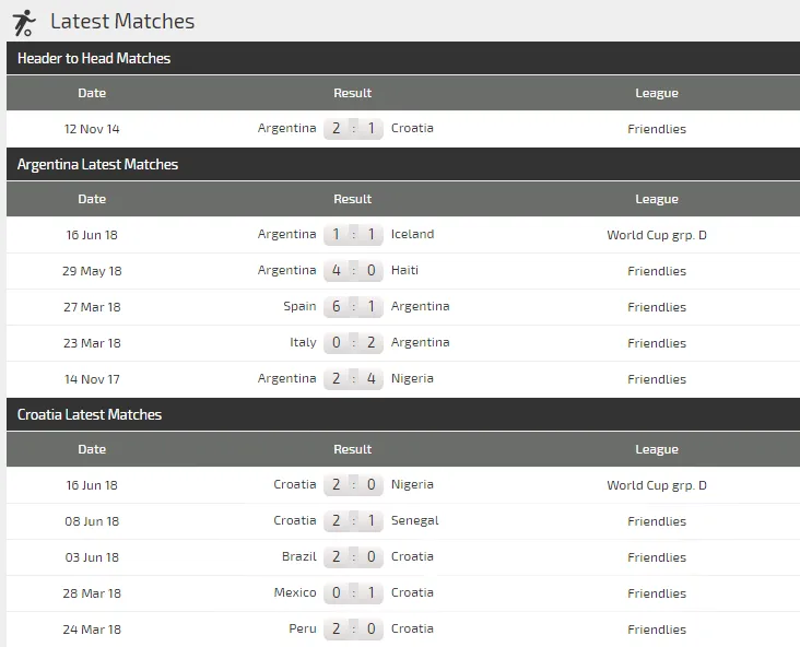Argentina - Croatia: Kỳ phùng địch thủ ảnh 1