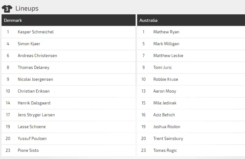 Đan Mạch - Australia: Lính chì ngán ngẩm kangaroo ảnh 2