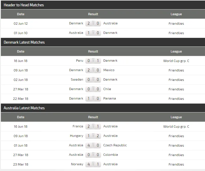 Đan Mạch - Australia: Lính chì ngán ngẩm kangaroo ảnh 3