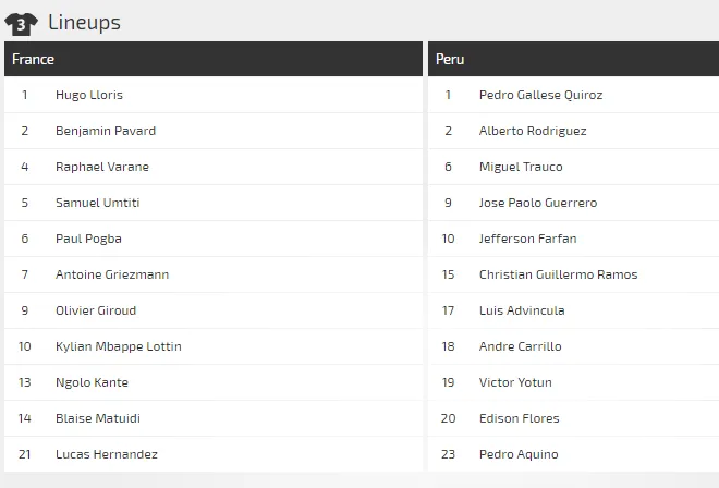Pháp - Peru: Lộ diện ứng viên vô địch ảnh 3