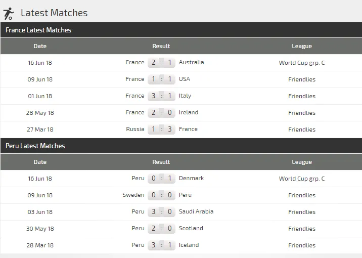Pháp - Peru: Lộ diện ứng viên vô địch ảnh 2