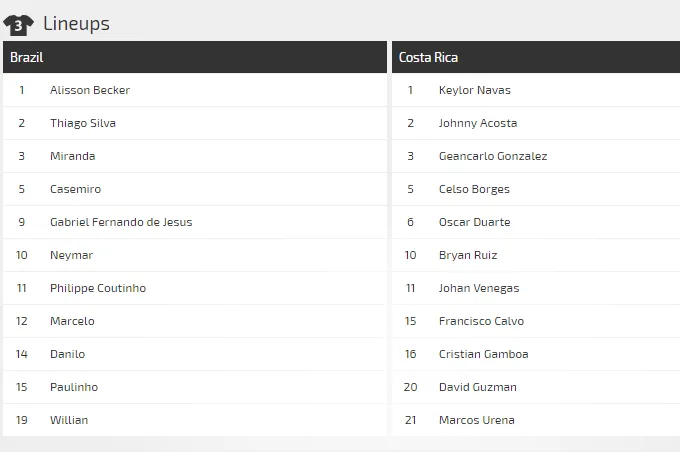 Brazil - Costa Rica: Ngày Neymar tỏa sáng ảnh 4