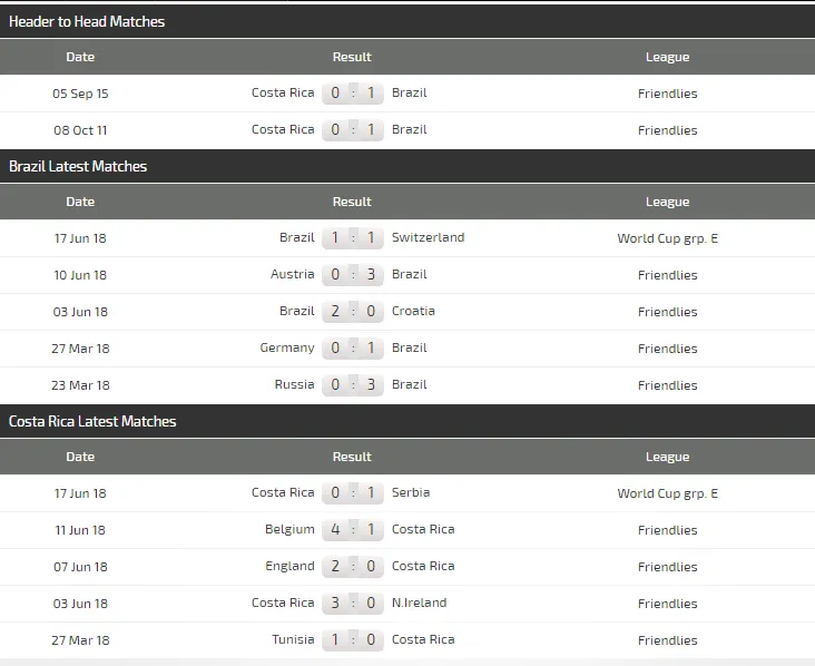 Brazil - Costa Rica: Ngày Neymar tỏa sáng ảnh 3