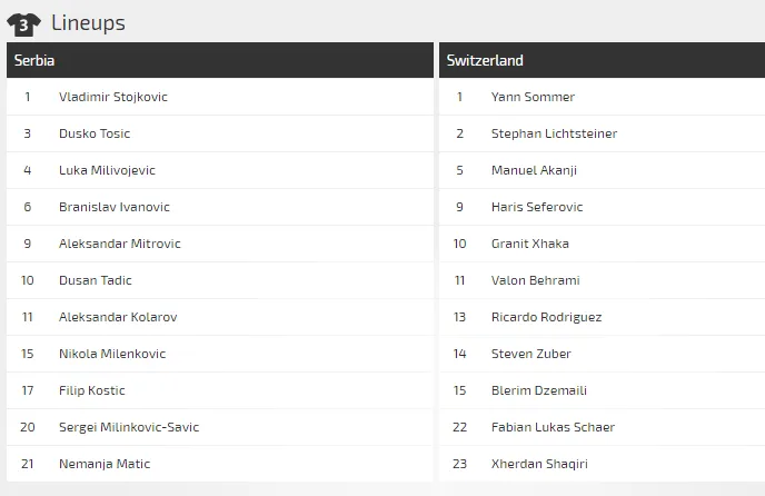 Serbia - Thụy Sĩ: Cuộc chiến của sự kiên nhẫn (Dự đoán của chuyên gia) ảnh 3