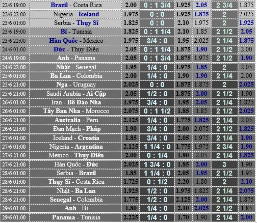 Serbia - Thụy Sĩ: Cuộc chiến của sự kiên nhẫn (Dự đoán của chuyên gia) ảnh 4