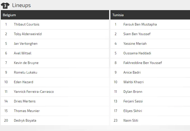 Bỉ - Tunisia: Quỷ đỏ tung hoành ảnh 2