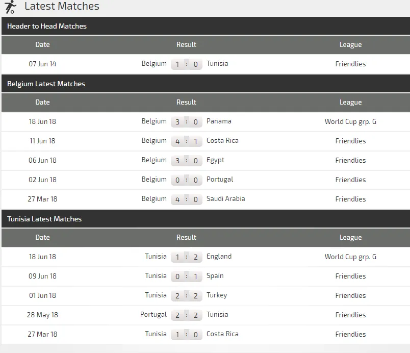 Bỉ - Tunisia: Quỷ đỏ tung hoành ảnh 1