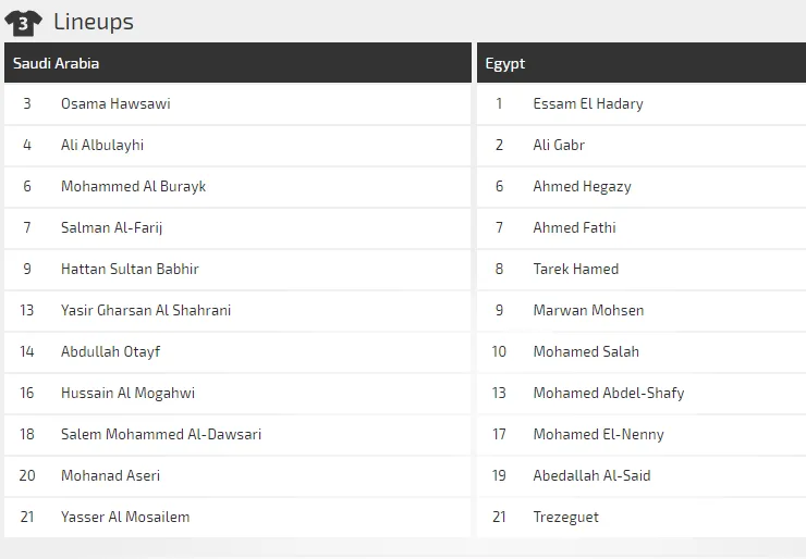 Saudi Arabia - Ai Cập: Tạm biệt Mo Salah ảnh 2