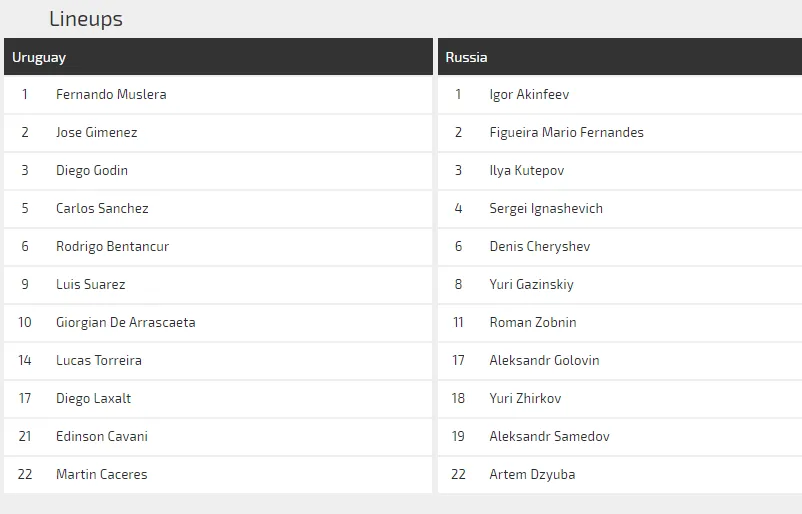 Uruguay - Nga: Quyết chiến giành ngôi đầu bảng ảnh 2