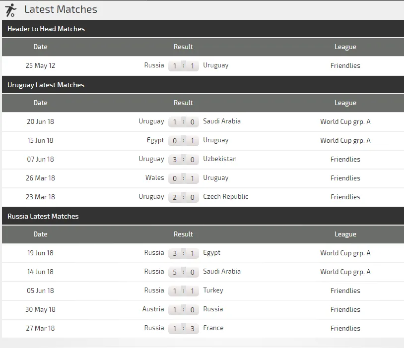 Uruguay - Nga: Quyết chiến giành ngôi đầu bảng ảnh 1