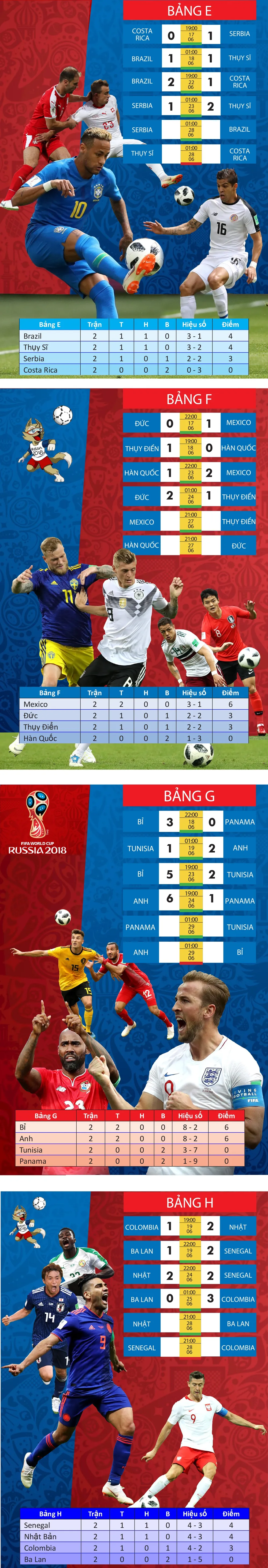 Lịch thi đấu WORLD CUP 2018 (giai đoạn 3) - chia theo bảng ảnh 2