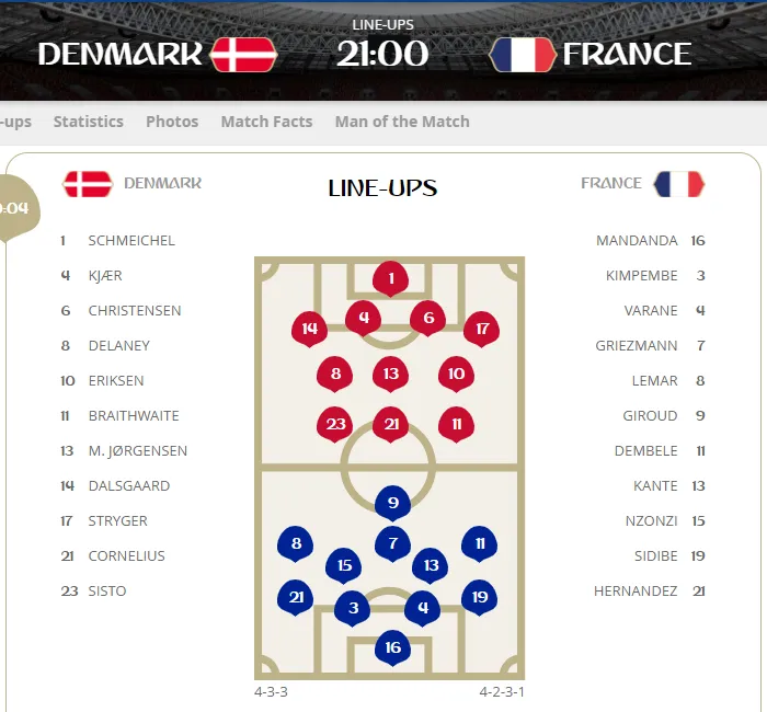 Pháp dắt tay Đan Mạch vào vòng knock-out ảnh 1