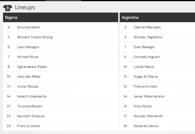 Nigeria - Argentina: Nigeria sẽ tàn nhẫn với Messi (Dự đoán chuyên gia) ảnh 6 Nigeria - Argentina: Nigeria sẽ tàn nhẫn với Messi (Dự đoán chuyên gia) ảnh 6