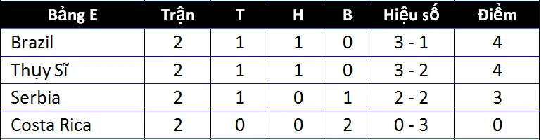 Mexico - Thụy Điển: El Tri quyết thắng để chiếm ngôi đầu bảng ảnh 2