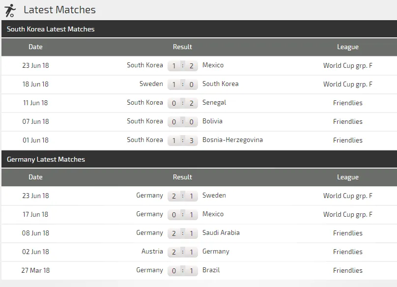 Hàn Quốc - Đức: Mưa bàn thắng cho nhà vô đĩch ảnh 2