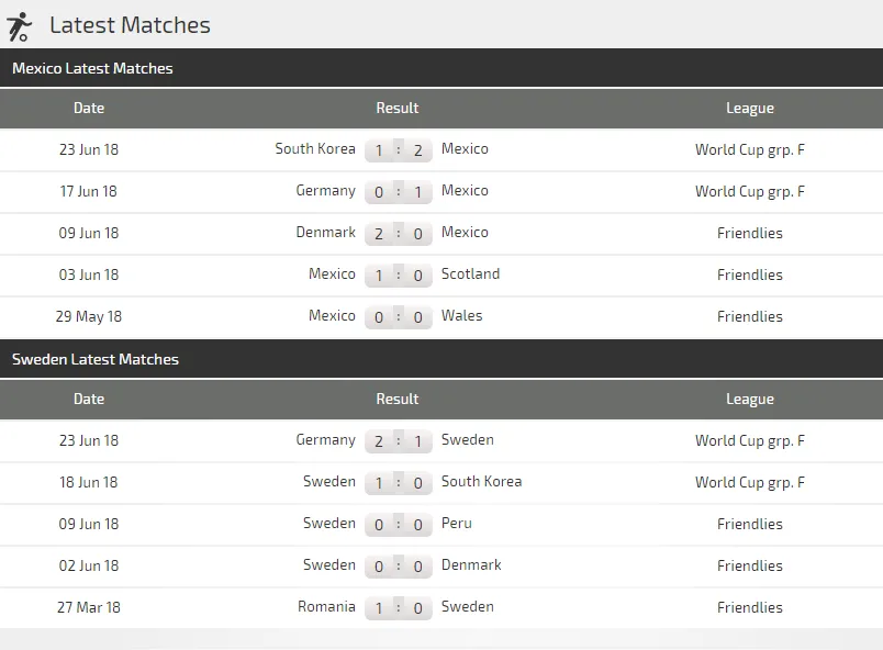 Mexico - Thụy Điển: El Tri quyết thắng để chiếm ngôi đầu bảng ảnh 3