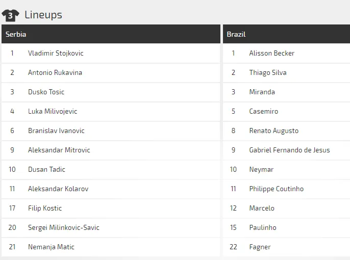 Serbia - Brazil: Neymar lại múa Samba (Dự đoán của chuyên gia) ảnh 3