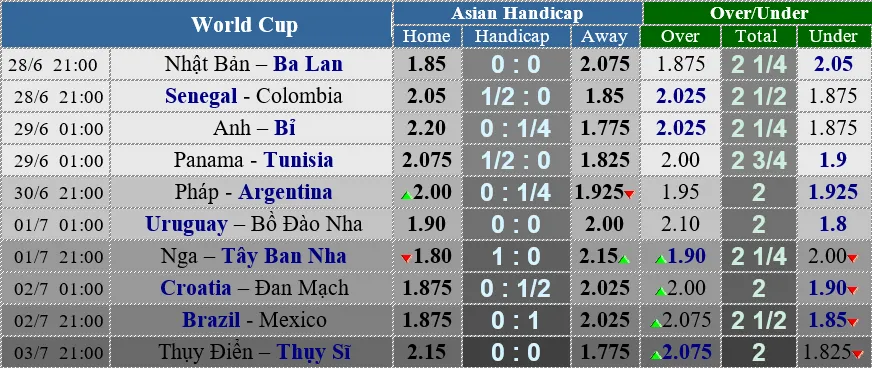 Anh - Bỉ: Trận cầu không ai muốn thắng (Dự đoán của chuyên gia) ảnh 4