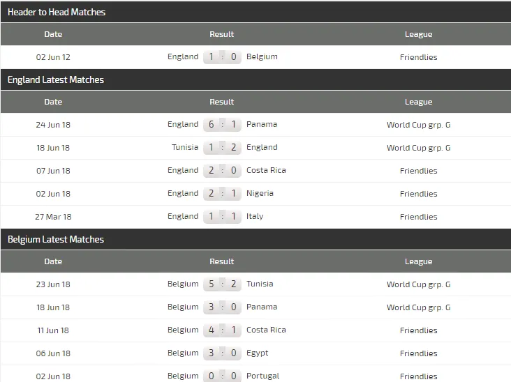 Anh - Bỉ: Trận cầu không ai muốn thắng (Dự đoán của chuyên gia) ảnh 2