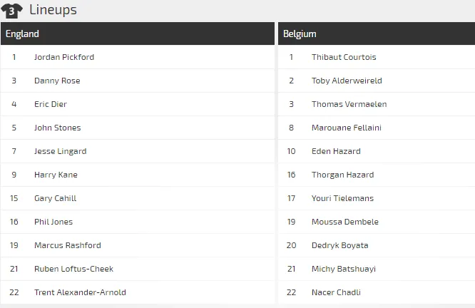 Anh - Bỉ: Trận cầu không ai muốn thắng (Dự đoán của chuyên gia) ảnh 3
