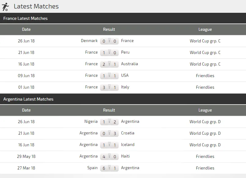 Pháp - Argentina: Griezmann so tài với Messi (Dự đoán chuyên gia) ảnh 2