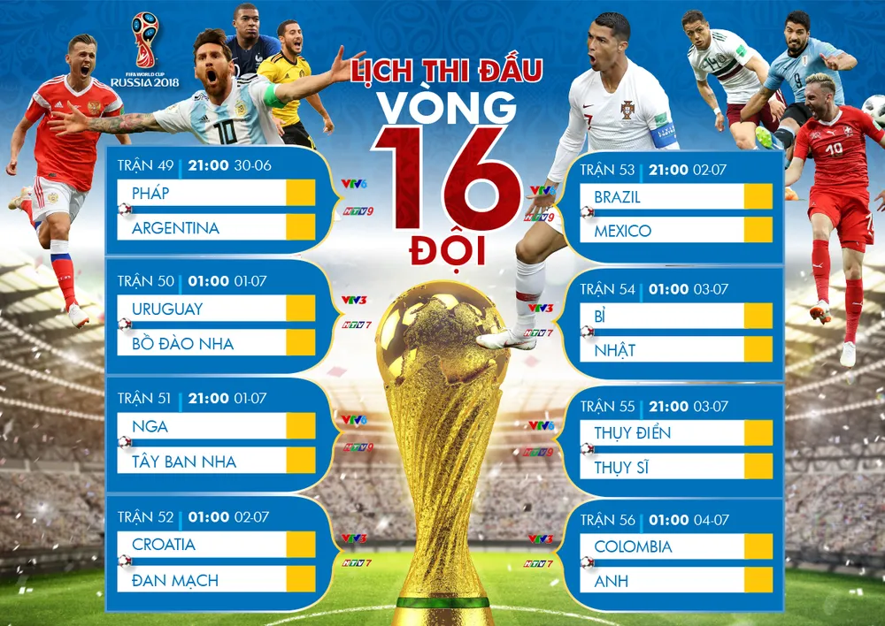 Lịch truyền hình trực tiếp World Cup 2018, vòng 16 đội (vòng 1/8) VTV và HTV ảnh 1