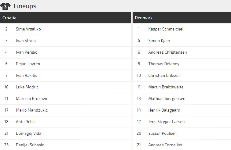 Croatia - Đan Mạch: Đẳng cấp ngựa ô Croatia (mới cập nhật) ảnh 3