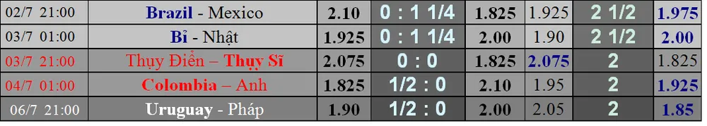 Lịch thi đấu WORLD CUP 2018 - vòng 16 đội (vòng 1/8) ngày 2-7. Mới cập nhật ảnh 2