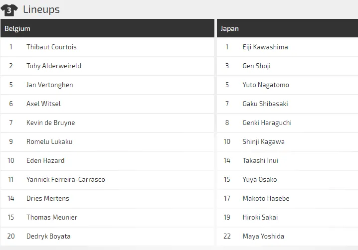 Bỉ - Nhật Bản: Samurai Xanh ham tấn công, Quỷ đỏ sẽ thắng đậm (Dự đoán của chuyên gia) ảnh 3