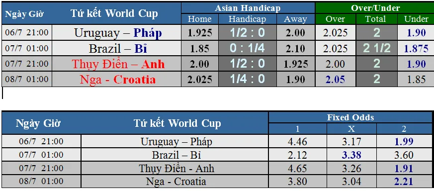 Lịch thi đấu World Cup 2018 - vòng tứ kết (vòng 1/4) Mới cập nhật ảnh 2