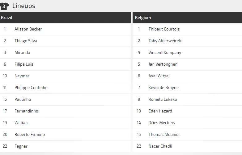 Brazil - Bỉ: Cuộc chiến giữa ngẫu hứng và thực dụng (Dự đoán cùa chuyên gia) ảnh 4