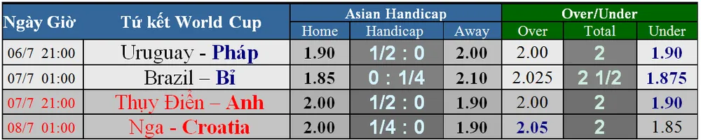 Lịch thi đấu World Cup 2018 - vòng tứ kết (vòng 1/4) ngày 6-7. Mới cập nhật ảnh 2