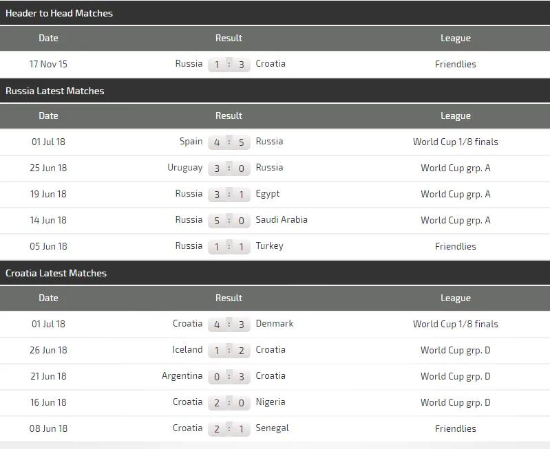 Nga - Croatia: Khi ván bài của Gấu Nga đã bị lộ (Dự đoán của chuyên gia) ảnh 3