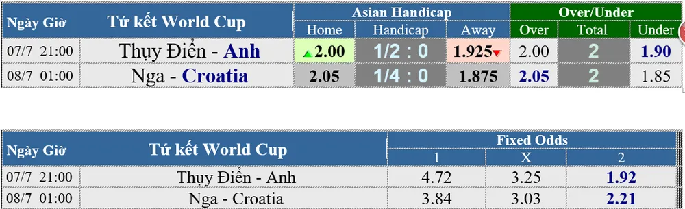 Lịch thi đấu World Cup 2018 - vòng tứ kết (vòng 1/4) ngày 7-7. Mới cập nhật ảnh 2