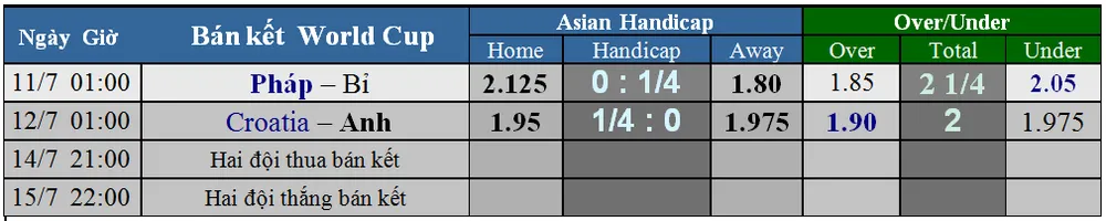 Lịch thi đấu World Cup 2018, vòng bán kết và chung kết. Mới cập nhật ảnh 1