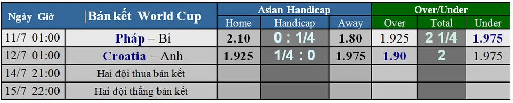 Lịch thi đấu World Cup 2018, vòng bán kết và chung kết. Mới cập nhật ảnh 3
