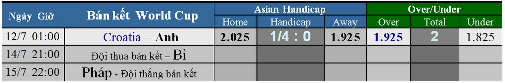 Croatia - Anh: Tam Sư có thực sự lấn lướt sắc áo carô (Dự đoán của chuyên gia) ảnh 2