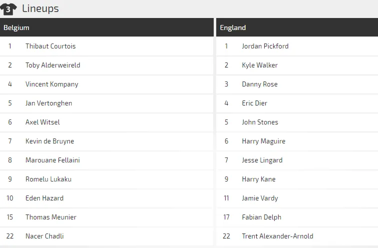 Bỉ - Anh: Cuộc chiến không khoan nhượng (Dự đoán của chuyên gia) ảnh 4