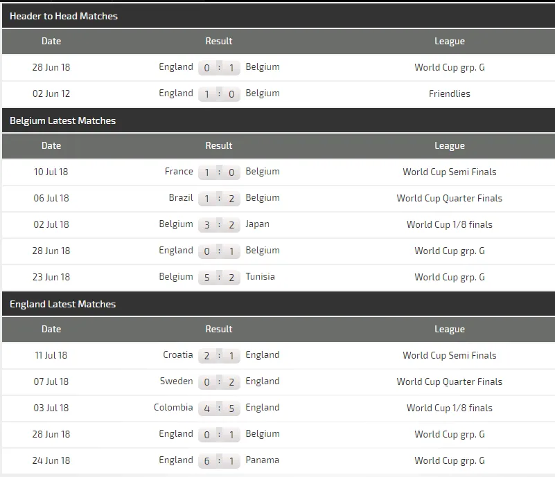 Bỉ - Anh: Cuộc chiến không khoan nhượng (Dự đoán của chuyên gia) ảnh 5