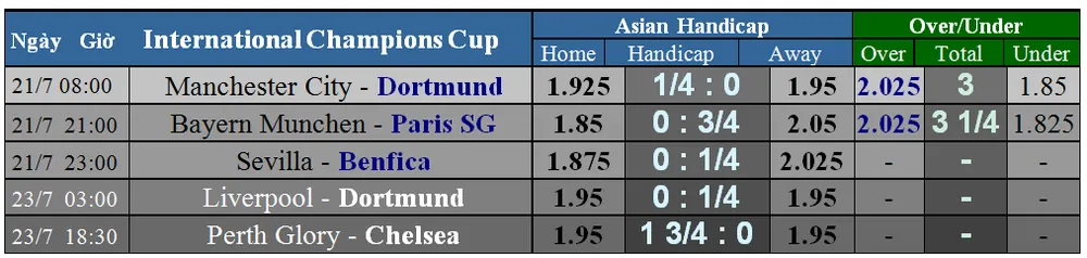 Lịch thi đấu ICC Cup 2018 (theo giờ Việt Nam) - Đón xem Quỷ đỏ đại chiến (Mới cập nhật) ảnh 1
