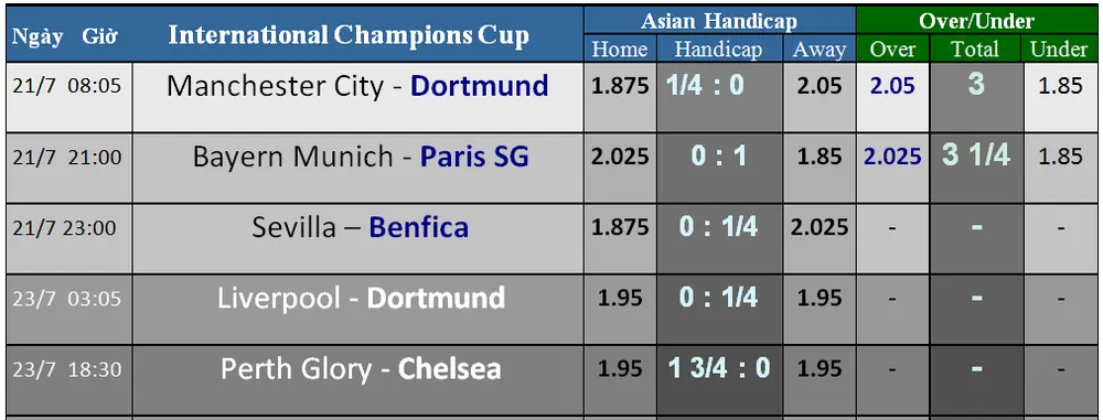 Lịch thi đấu ICC Cup 2018 (theo giờ Việt Nam) - Đón xem Quỷ đỏ đại chiến (Mới cập nhật) ảnh 2