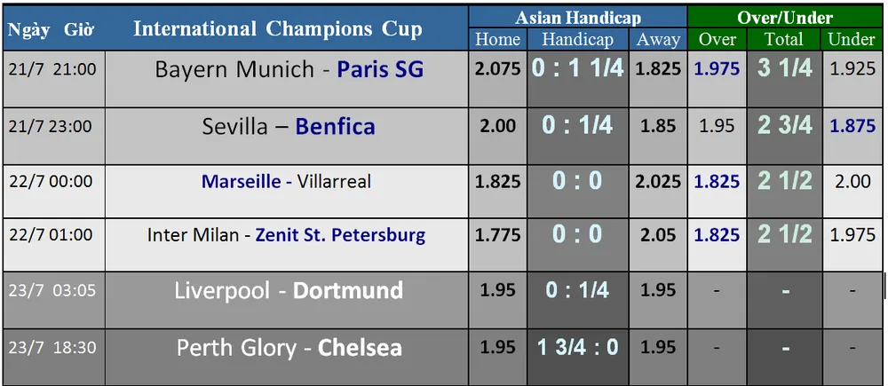 Lịch thi đấu ICC Cup 2018 (theo giờ Việt Nam) - Đón xem Quỷ đỏ đại chiến (Mới cập nhật) ảnh 3