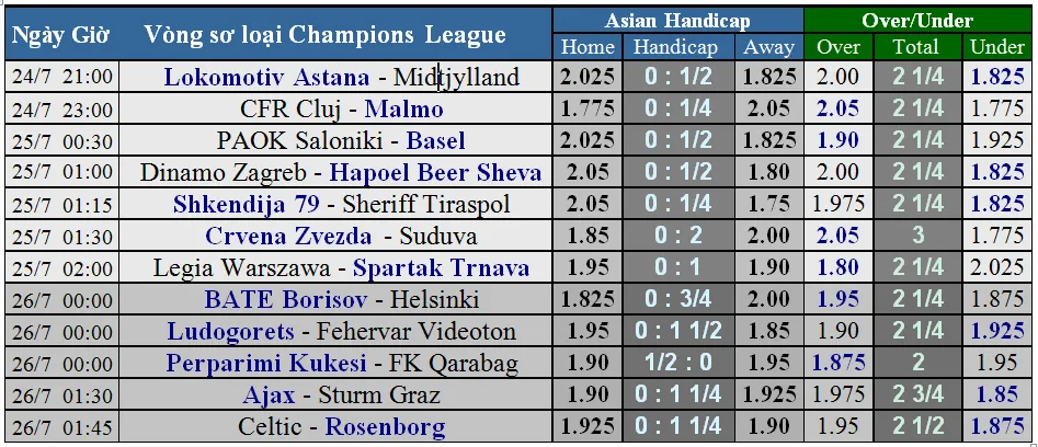 Lịch thi đấu Champions League: vòng loại thứ 2 (Mới cập nhật) ảnh 1