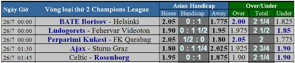 Lịch thi đấu Champions League: vòng loại thứ 2 (Mới cập nhật) ảnh 3