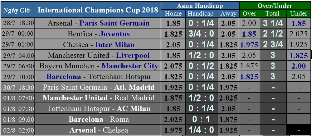 Lịch thi đấu International Champions Cup 2018. Mourinho so tài cùng Klopp (Mới cập nhật) ảnh 2