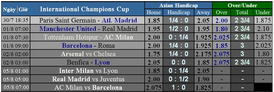 Lịch thi đấu International Champions Cup 2018, Quỷ đỏ chạm trán Kền kền (Mới cập nhật) ảnh 3