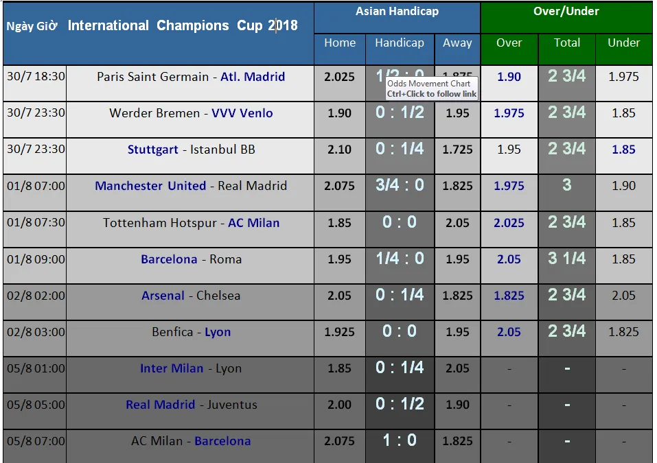 Lịch thi đấu International Champions Cup 2018, Quỷ đỏ chạm trán Kền kền (Mới cập nhật) ảnh 2